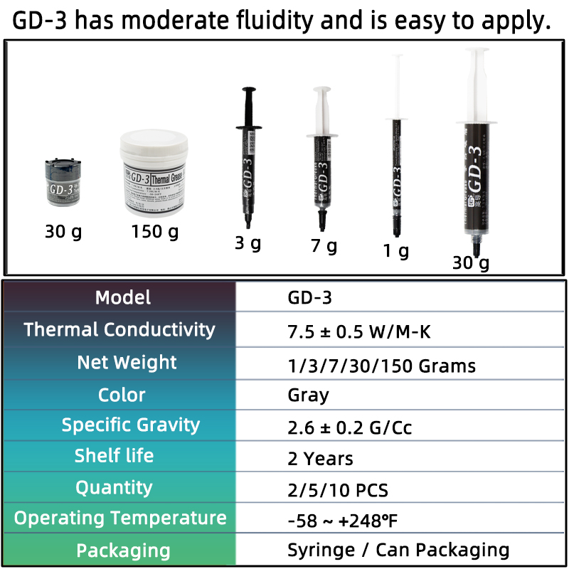 GD-3 7.5W/mk Pasta Termica Pre - Thermal Paste recensione e prezzo