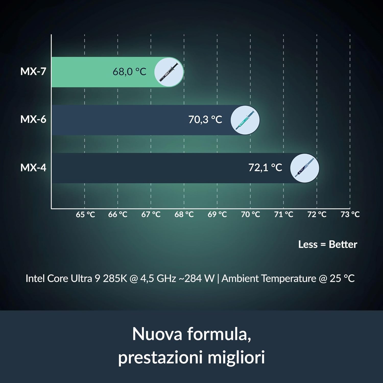 ARCTIC MX-7-Pasta termica ad a - Thermal Paste recensione e prezzo